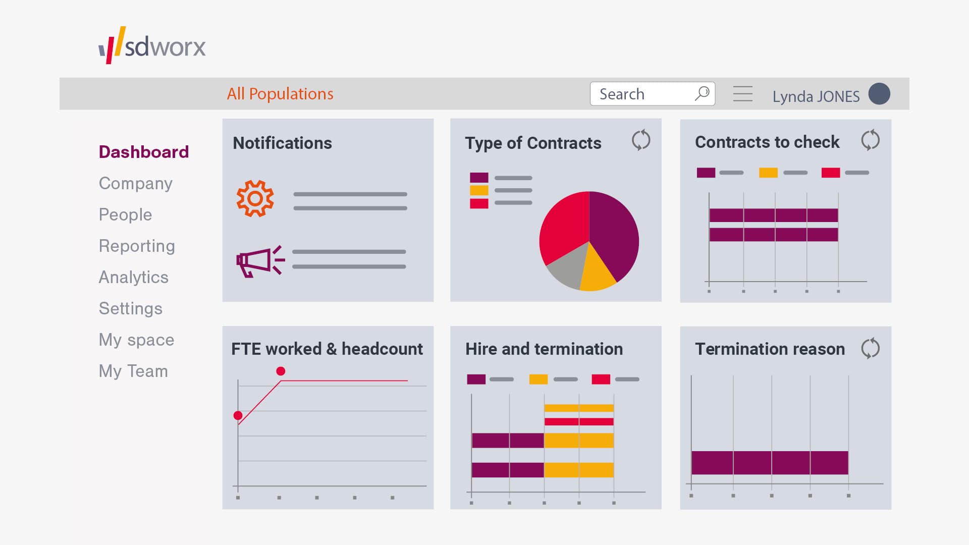Tableau de bord SD Worx People